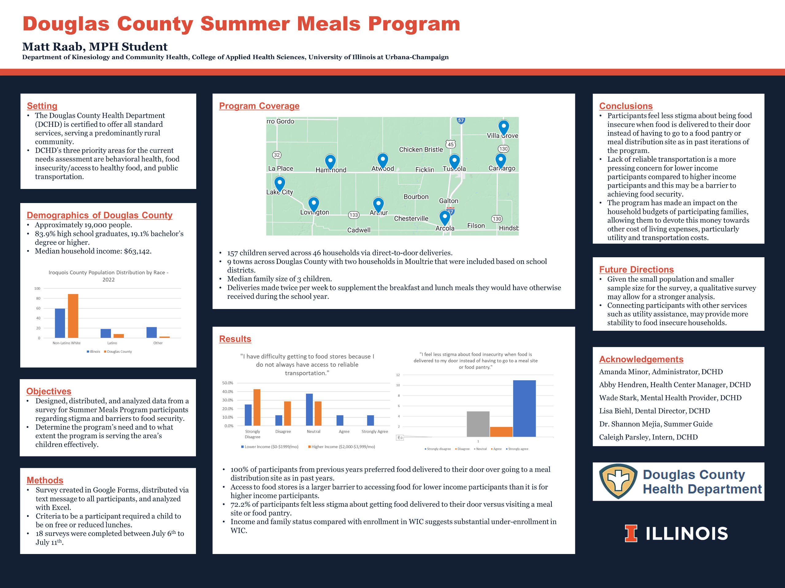 Linked image to backyard project